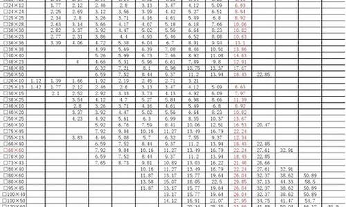 不锈钢管的理论重量计算公式316_310s不锈钢管重量计算