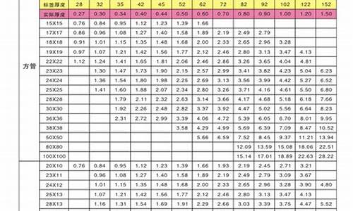 304不锈钢管厚度规格表_304 不锈钢管厚度规格和单位重量