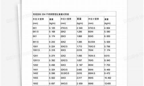 304不锈钢管理论计算公式_304不锈钢管理论计算