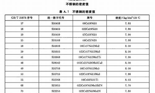 304 不锈钢 密度_304不锈钢管密度