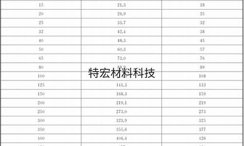 304不锈钢管公称直径与外径对照表规范标准_304 不锈钢管直径