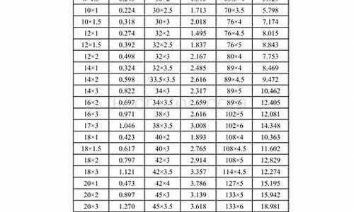 304 不锈钢管理论重量_304不锈钢管理论重量表计算器