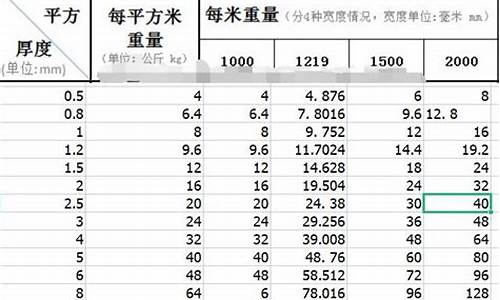 316不锈钢管重量规格表_316不锈钢管理论重量