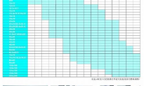 304l不锈钢管规格表_304不锈钢管规格型号表