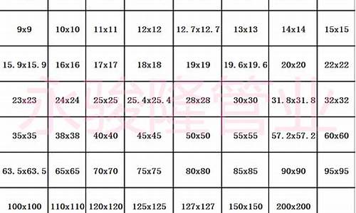 304不锈钢管道价格_郑州304不锈钢管规格