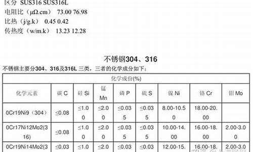 316l不锈钢管理论重量表_316l不锈钢管重量计算公式表格