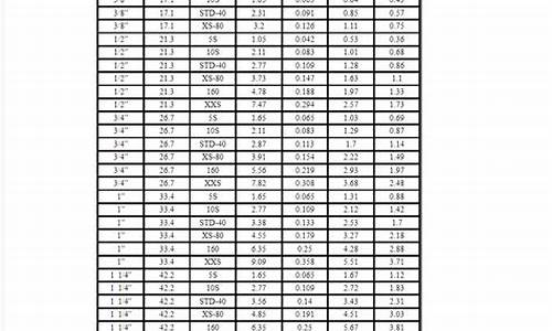 310s不锈钢管规尺寸表_310s大口径不锈钢管