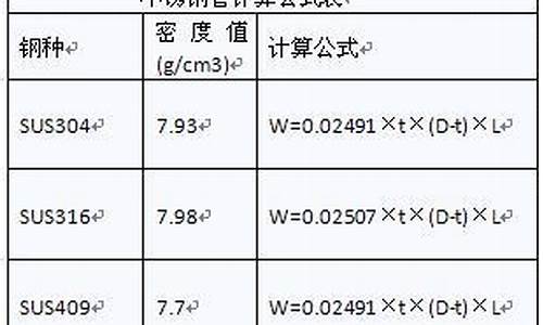 321不锈钢理论重量_321不锈钢管重量计算方式