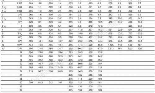 316L不锈钢管比重是0.02493还是0.02498?_316l不锈钢管比重