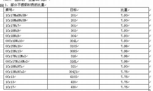 316不锈钢管密度是多少啊_316l不锈钢密度是多少kg/m3