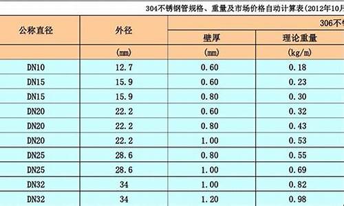 304不锈钢管比重表_304不锈钢管每米重量计算公式