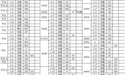 316l不锈钢管密度是多少_316不锈钢管的密度