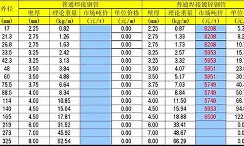 316不锈钢管价格表_316l不锈钢管道价格