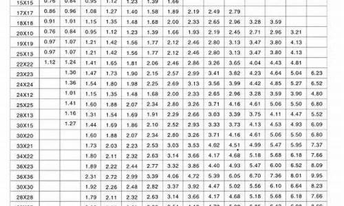 304不锈钢管比重是多少_304不锈钢管重量公式是多少