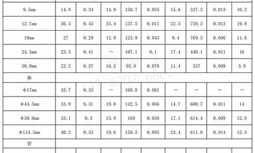 304不锈钢管成分含量_304不锈钢管元素含量