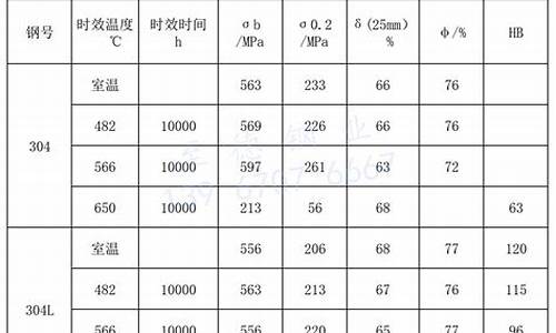 304不锈钢管成分_304不锈钢管成分含量