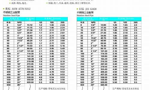 316l不锈钢管规格尺寸表_316l不锈钢管规格表