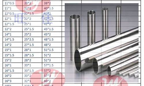 316l不锈钢管尺寸规格表_316不锈钢管厚度规格表