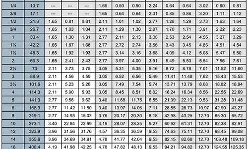 316l不锈钢管比重_不锈钢316的比重