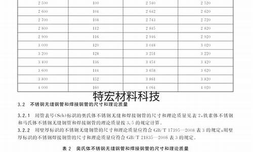 316l不锈钢管外径20_316不锈钢管厚度