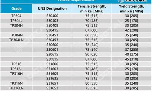 316l不锈钢管参数_316l不锈钢管理论重量表