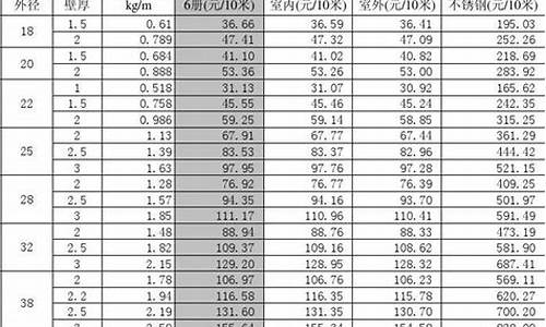 316不锈钢管价格表最新_316不锈钢管规格表