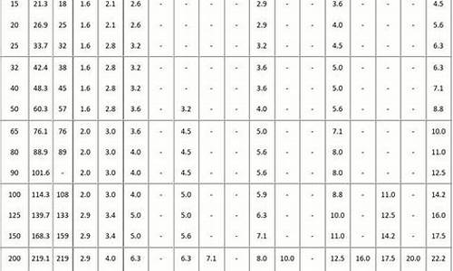 304不锈钢管壁厚国家标准规范_304不锈钢管壁厚对照表