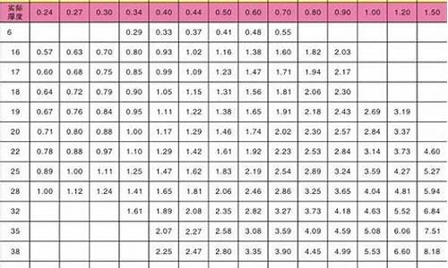 316不锈钢管比重_316不锈钢管比重是多少