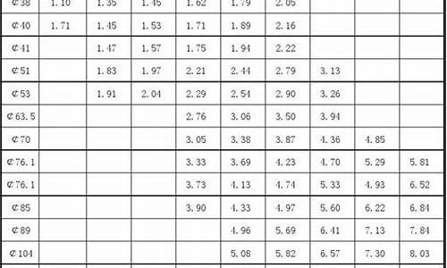 304不锈钢管理论重量表计算公式_304不锈钢管的重量计算公式