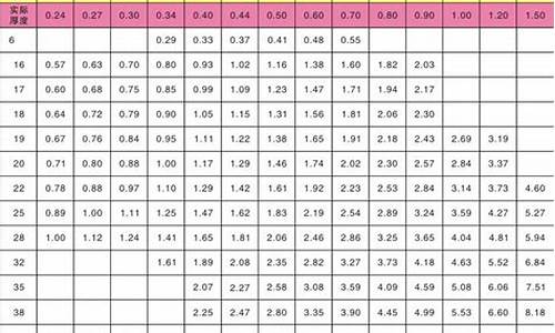 304不锈钢管国标壁厚对照表_304常用不锈钢管壁厚