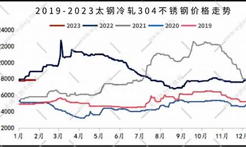 不锈钢304价格走势304不锈钢管价格表_今日不锈钢304管材价格