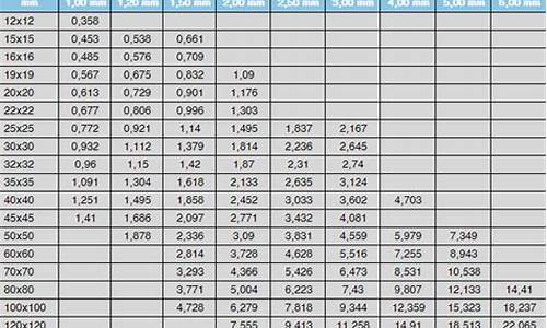 s30408不锈钢管规格_ss304不锈钢管规格