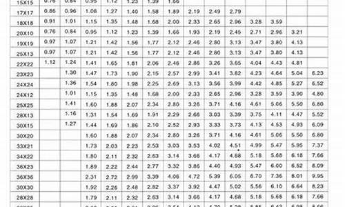 304不锈钢管重量换算规则_304 不锈钢管厚度规格重量