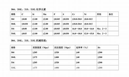 材质为316l不锈钢管密度_316l不锈钢管密度是多少