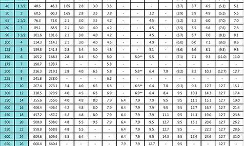 304不锈钢管标准厚度和实际厚度_304不锈钢管厚度表